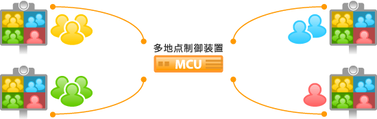 MCU（多地点接続）の仕組み図